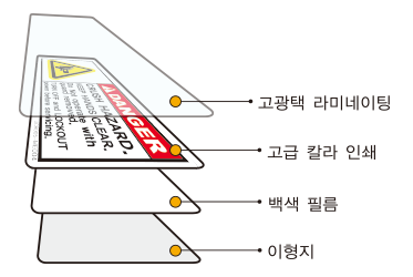 안전라벨의 구성